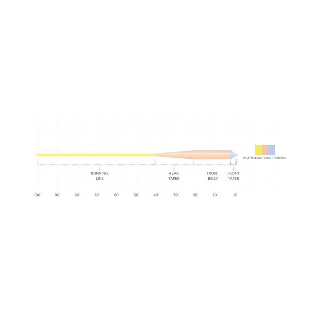 Scientific Anglers Amplitude Smooth Grand Slam Taper in Yellow Sand Horizon